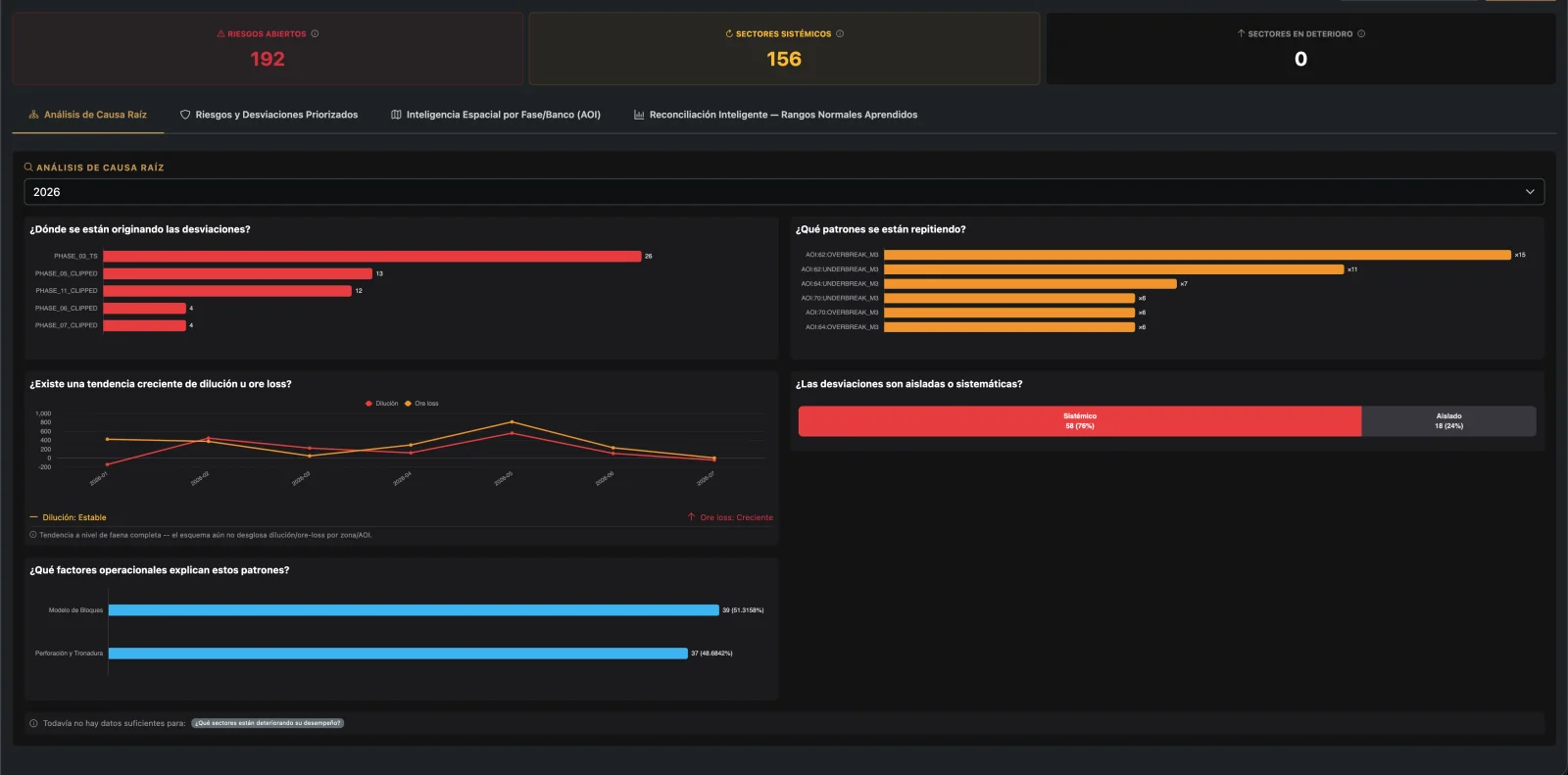 Root-Cause Intelligence, Not a Static Report